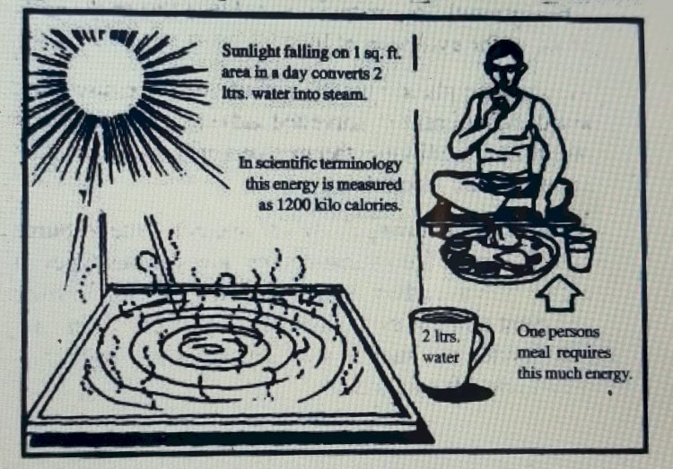 Harvesting the Sun (part 1)